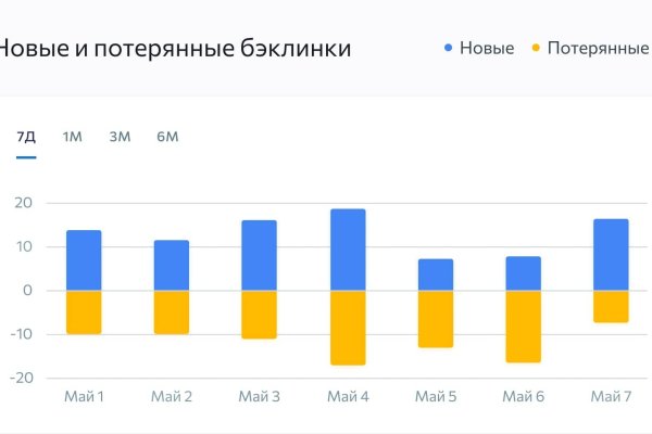 Поддержка кракен шоп